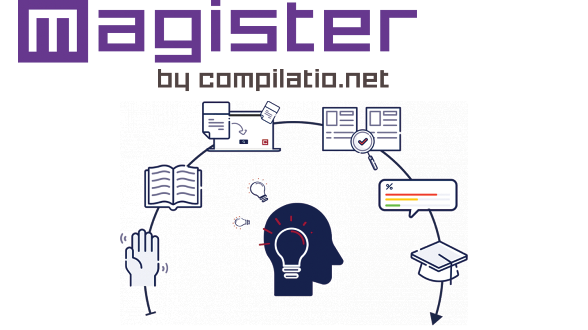 Magister