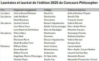 Concours philosopher 2025
