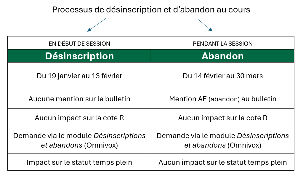 Annulation de cours